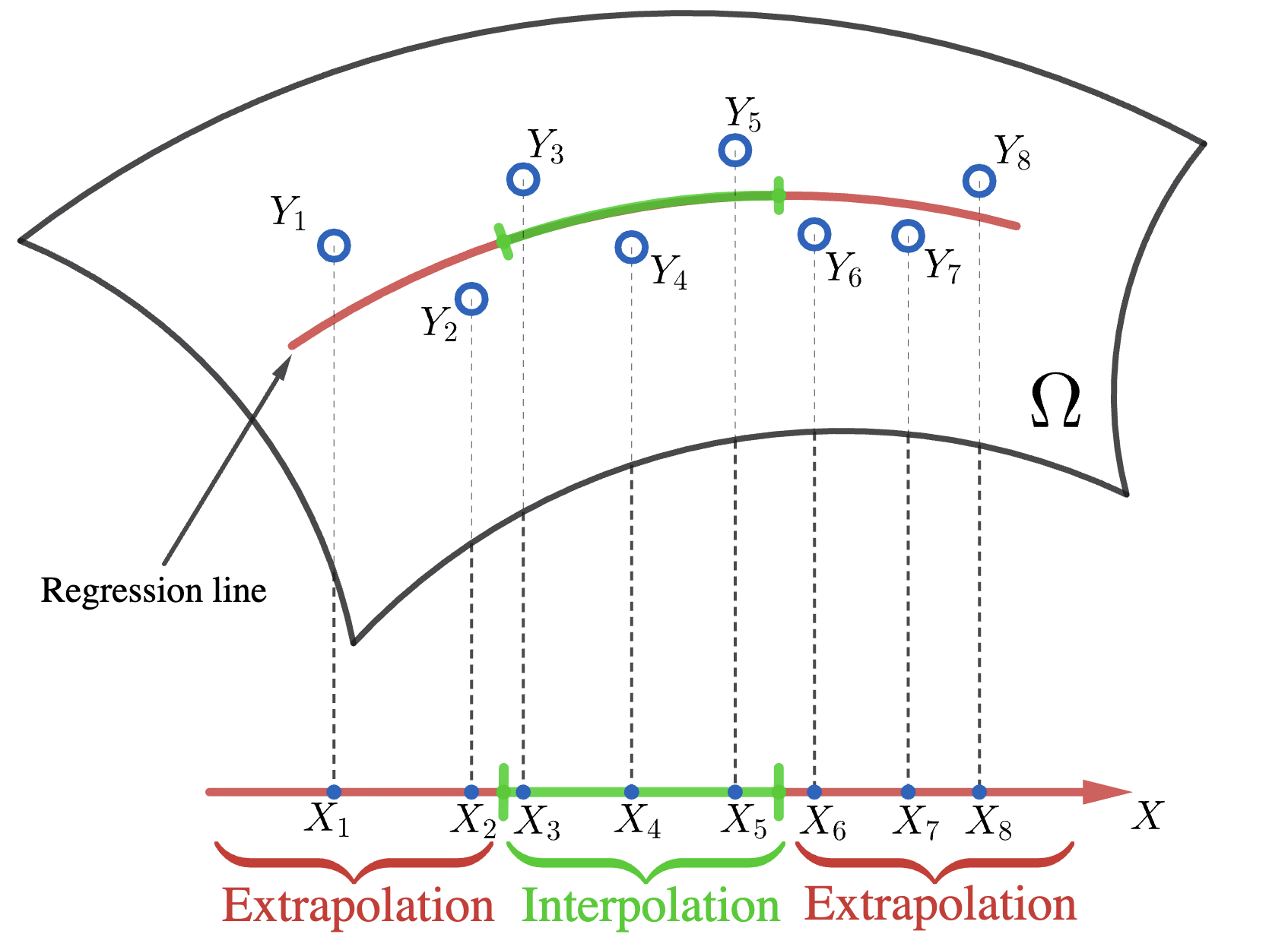 Fréchet regression on the Bures-Wasserstein manifold